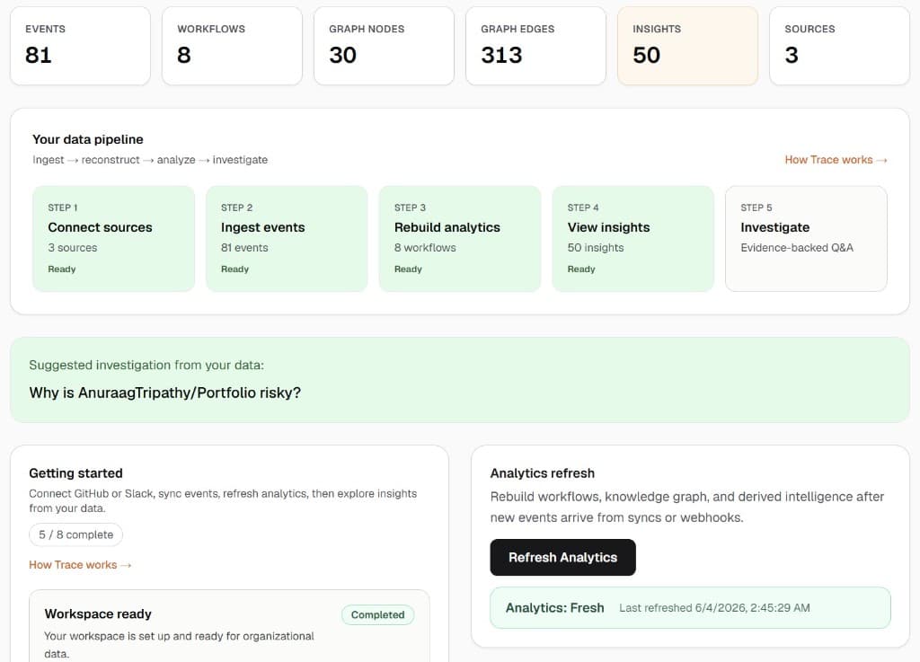 Workspace overview