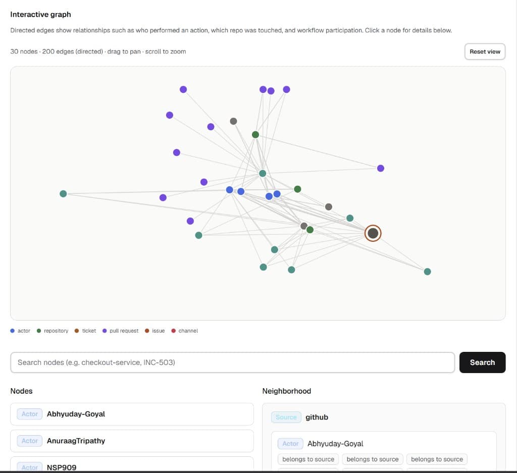 Explore & graph