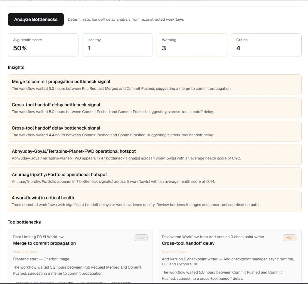 Operational insights
